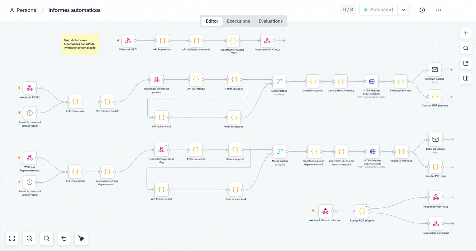 Flujo de automatización de informes con envío por email, creado en n8n
