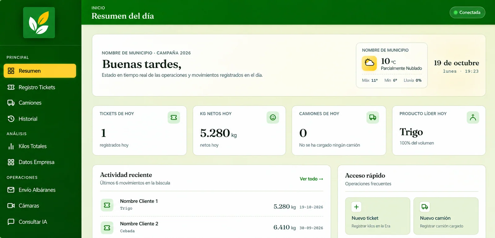 Panel de resumen del día de un sistema de gestión agrícola: tickets, kilos netos, camiones y actividad reciente